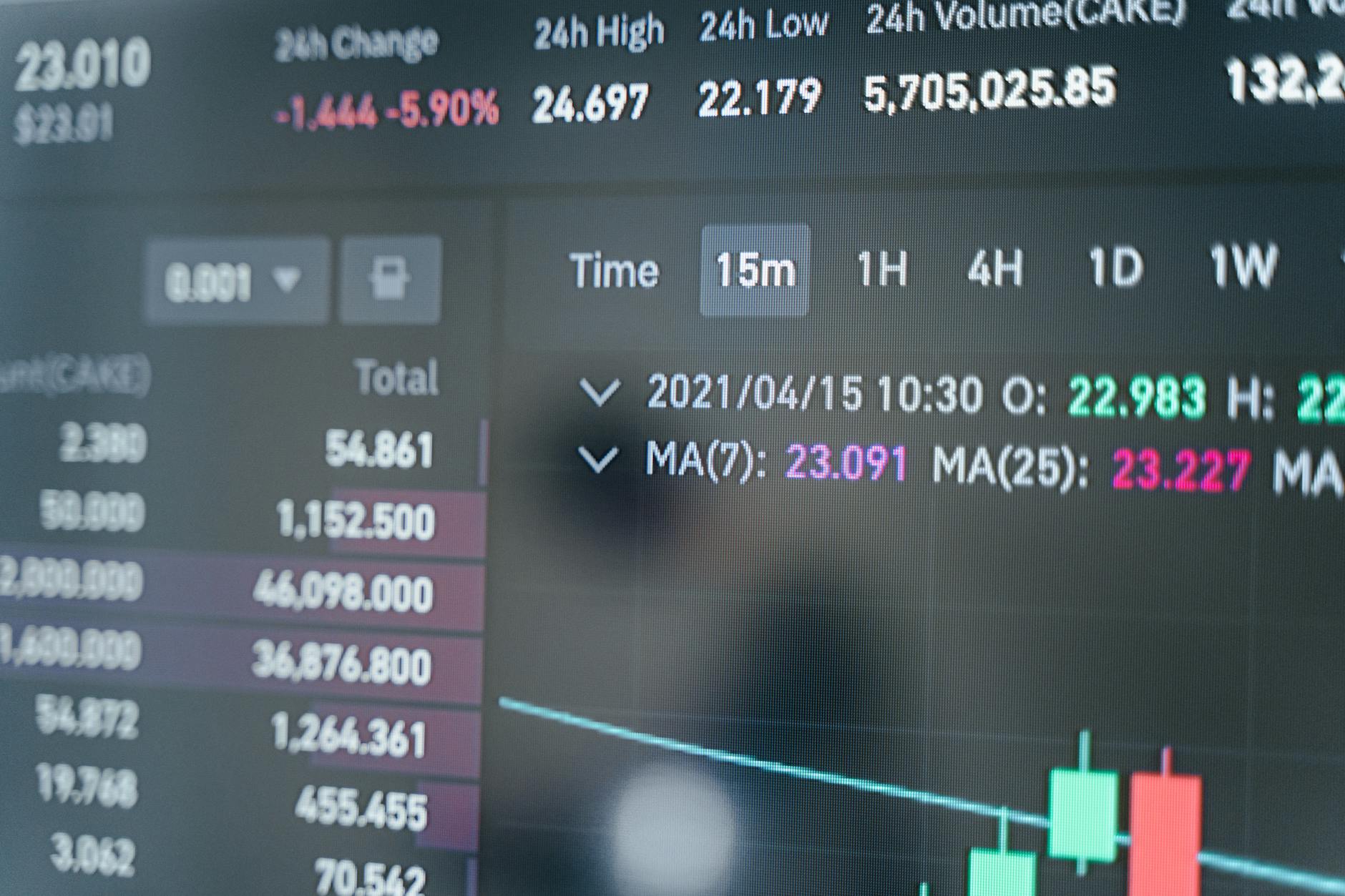 mercati giapponesi — Close-up of a cryptocurrency trading screen displaying real-time data, graphs, and analytics.