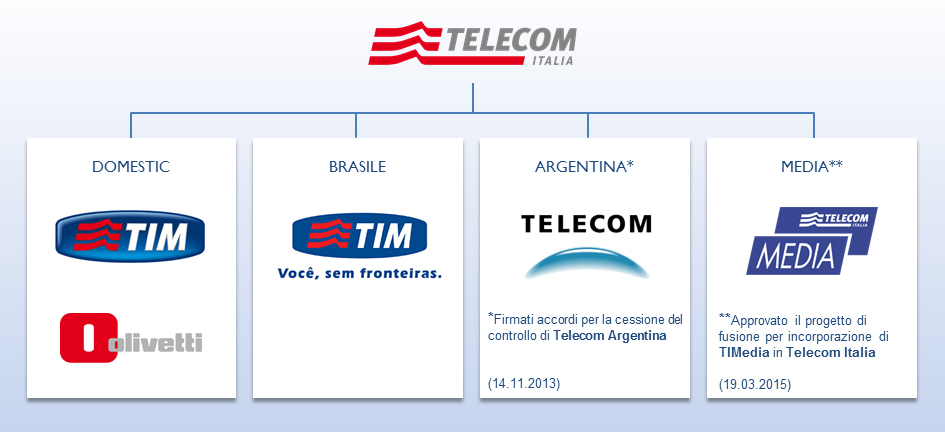ritorno dello Stato — Telecom Italia verso la rinazionalizzazione: nuova svolta strategica nel settore telecomunicazioni