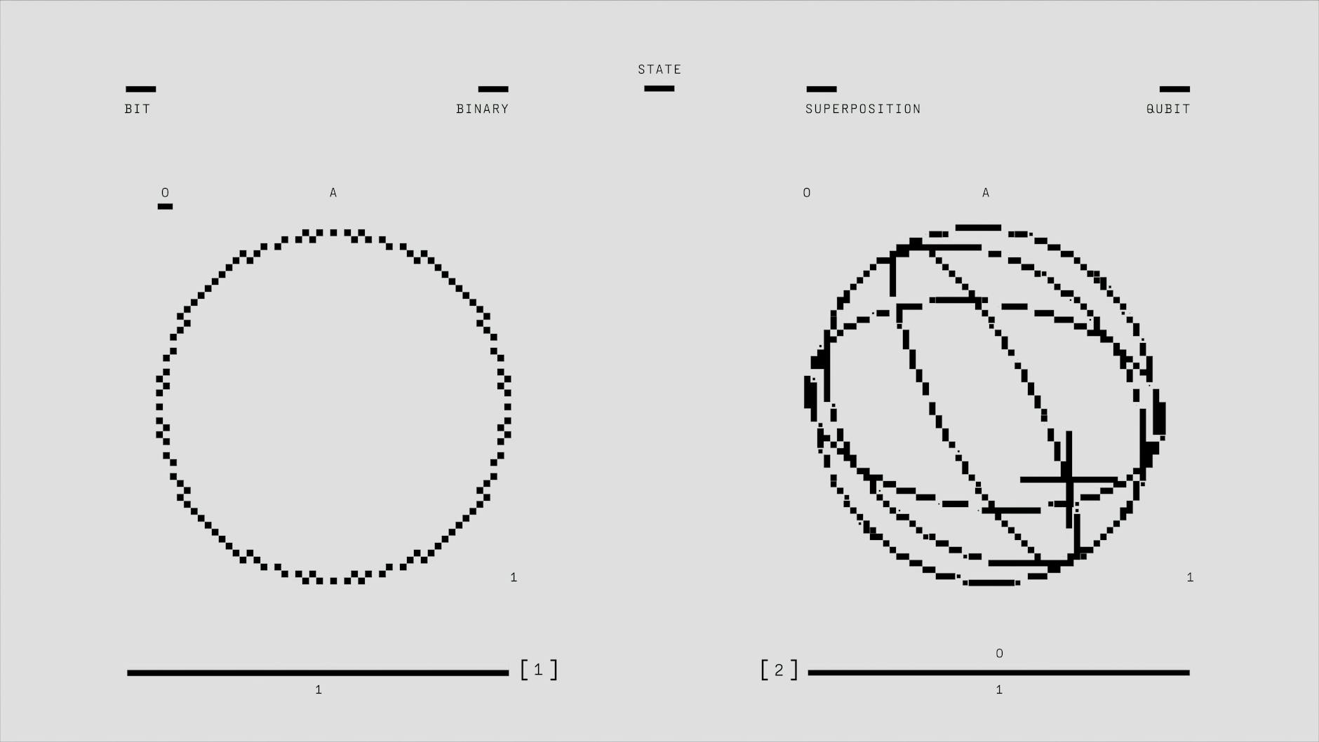 cybersecurity quantistica — Illustration depicting classical binary bit and quantum qubit states in superposition and binary.
