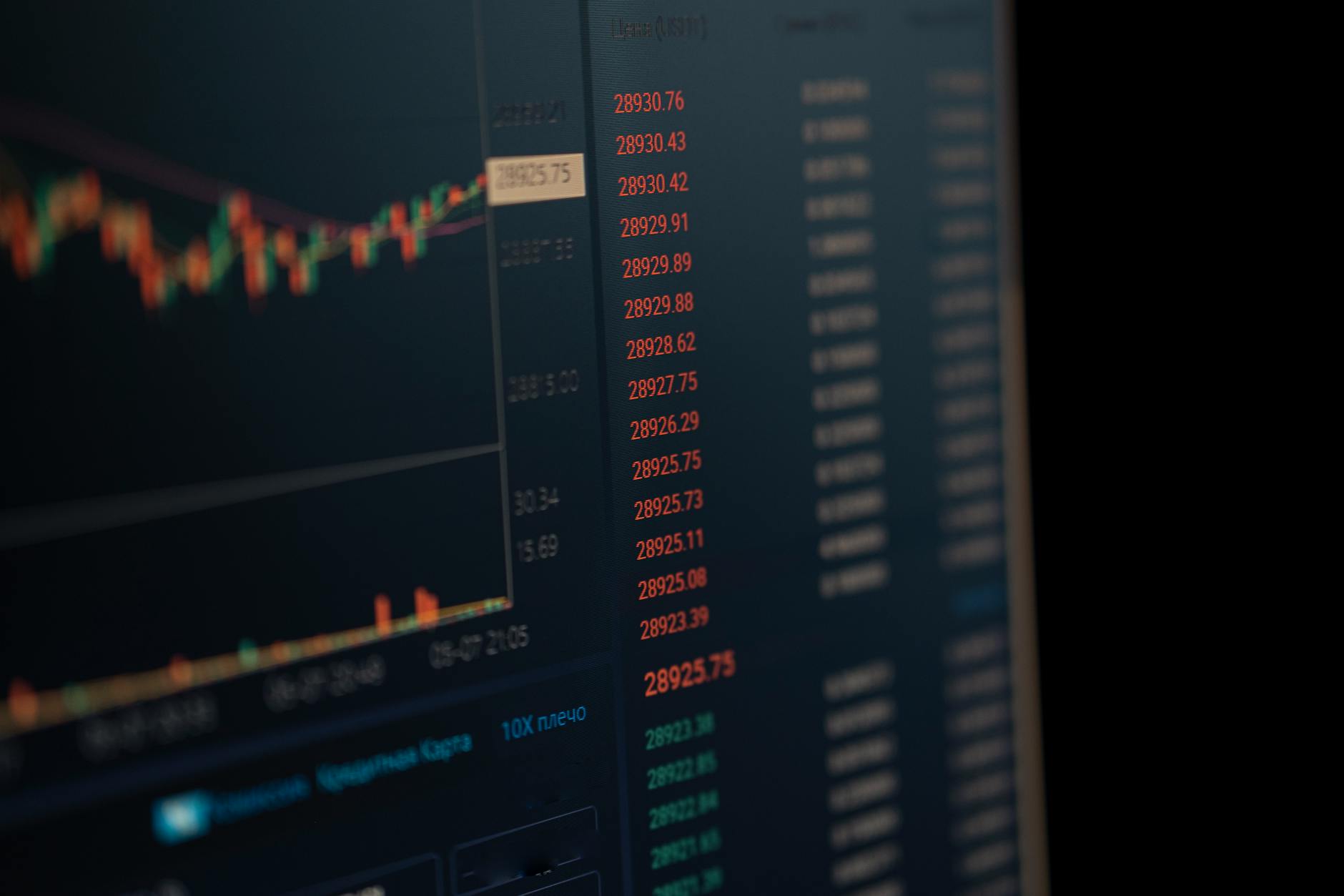 mercati petroliferi — Close-up of a computer screen showing dynamic financial market data and charts, indicating real-time trading updates.