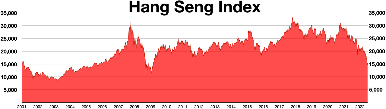 Mercati asiatici sotto pressione: l'indice Hang Seng perde terreno nell'apertura di lunedì
