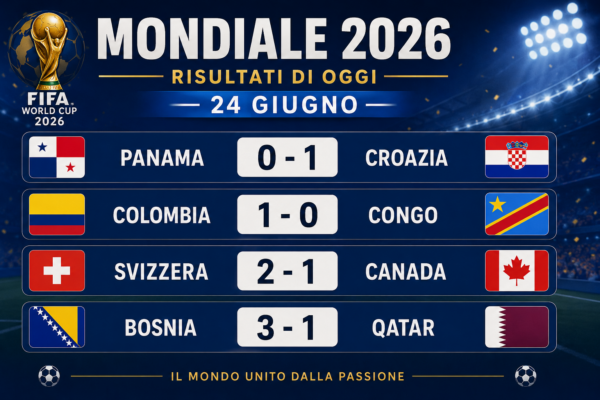 Mondiali: le gare di oggi 24 giugno