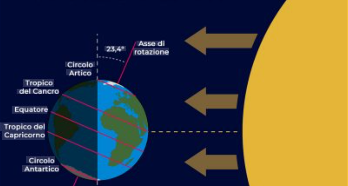Il giorno più lungo, l’estate che divide