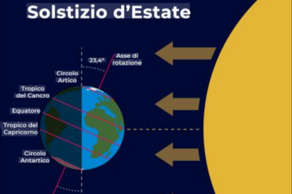 Il giorno più lungo, l’estate che divide