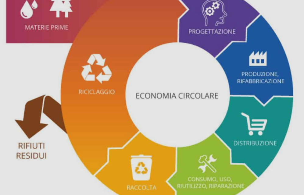 Economia circolare, l’Europa cambia le regole