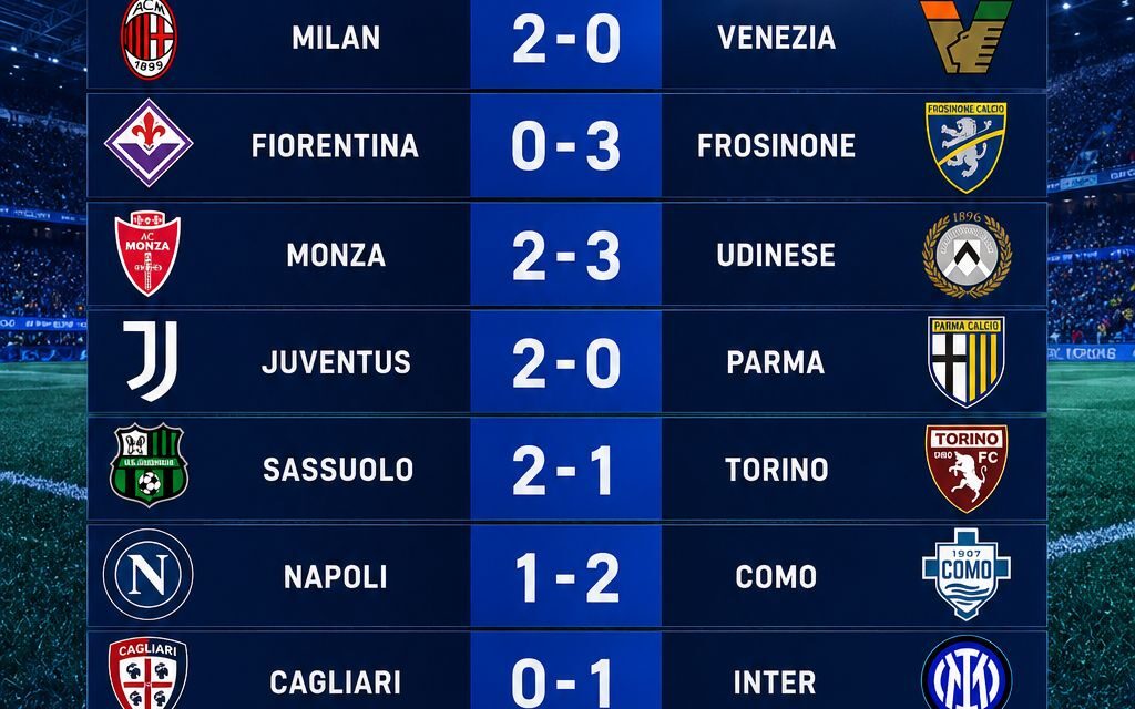 SERIE A: il riassunto della seconda giornata