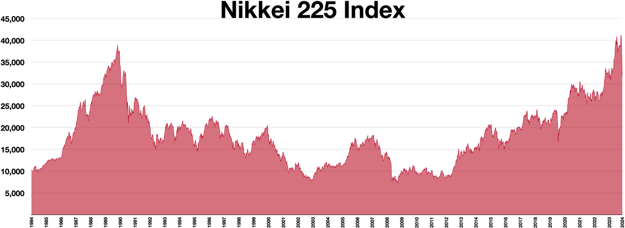 Borsa Tokyo in calo: il Nikkei apre a -1,62% il 2 settembre 2026