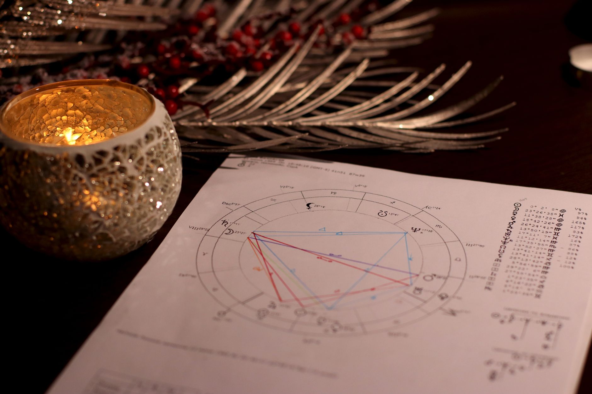 oroscopo dell'1 ottobre — A warm, candlelit setting featuring an astrology natal chart, perfect for divination themes.